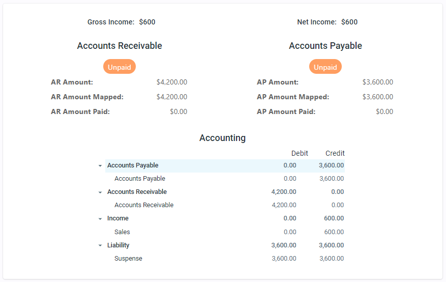 accounting details